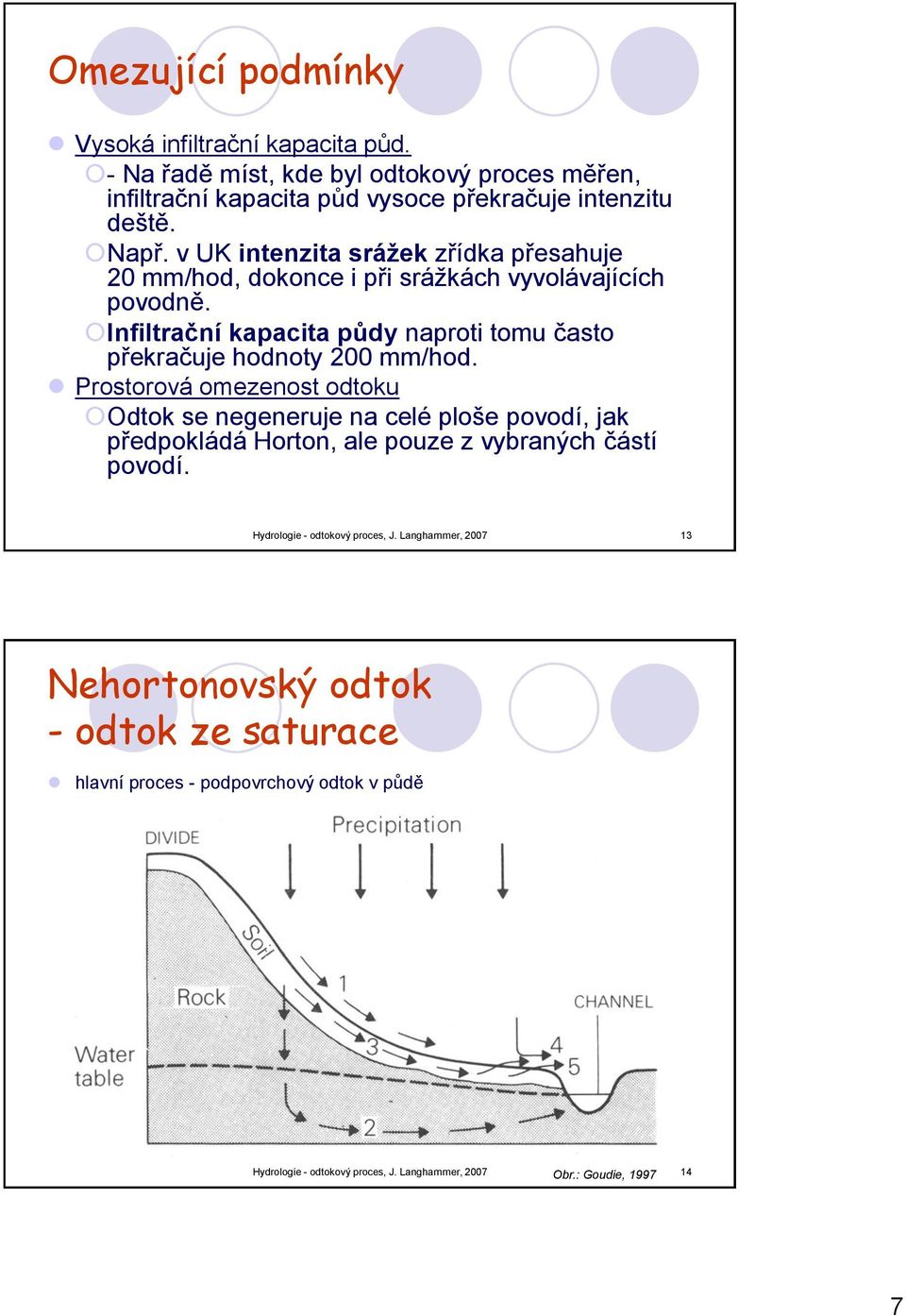 Infiltrační kapacita půdy naproti tomu často překračuje hodnoty 200 mm/hod.