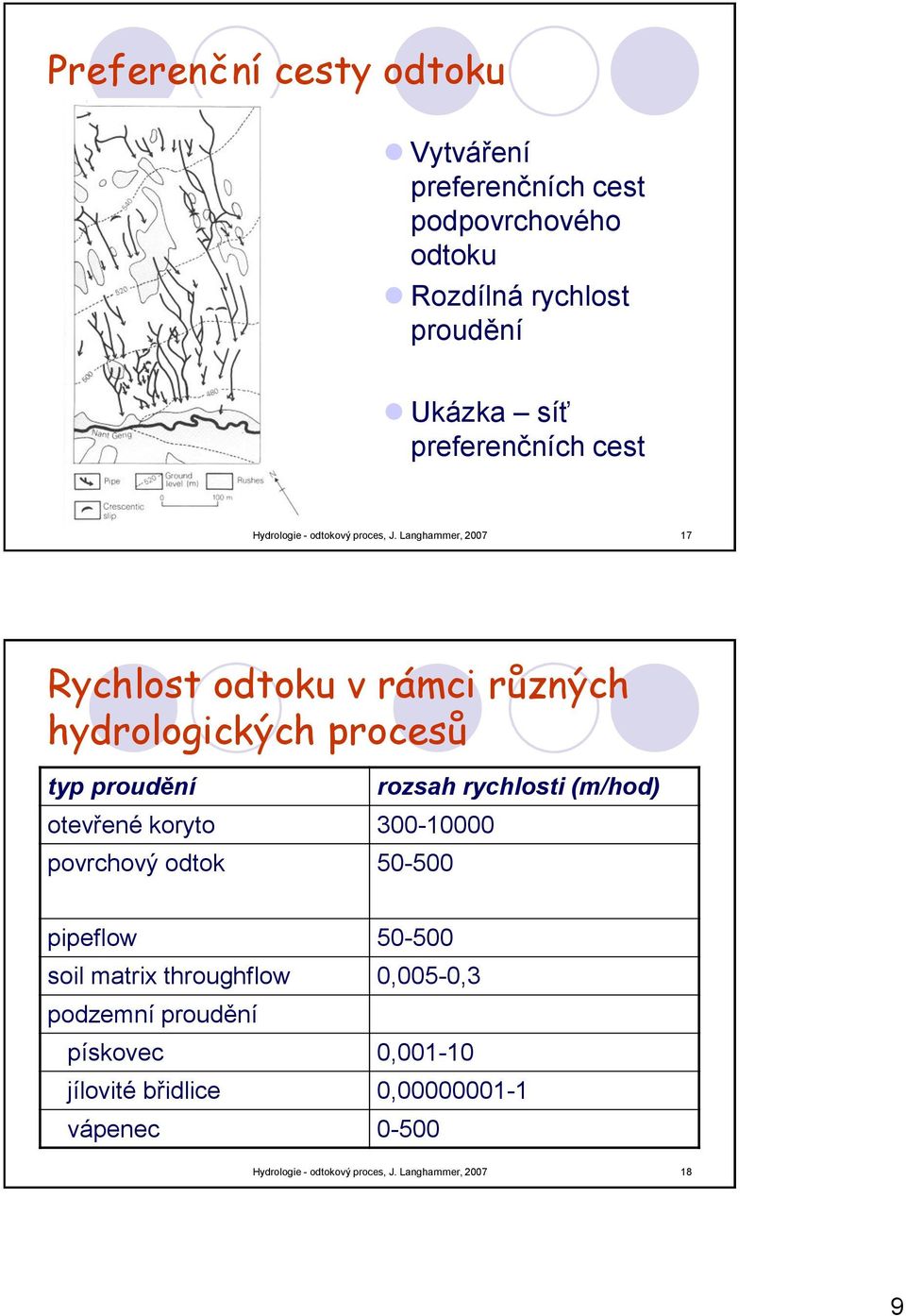 Langhammer, 2007 17 Rychlost odtoku v rámci různých hydrologických procesů typ proudění otevřené koryto 300-10000 povrchový