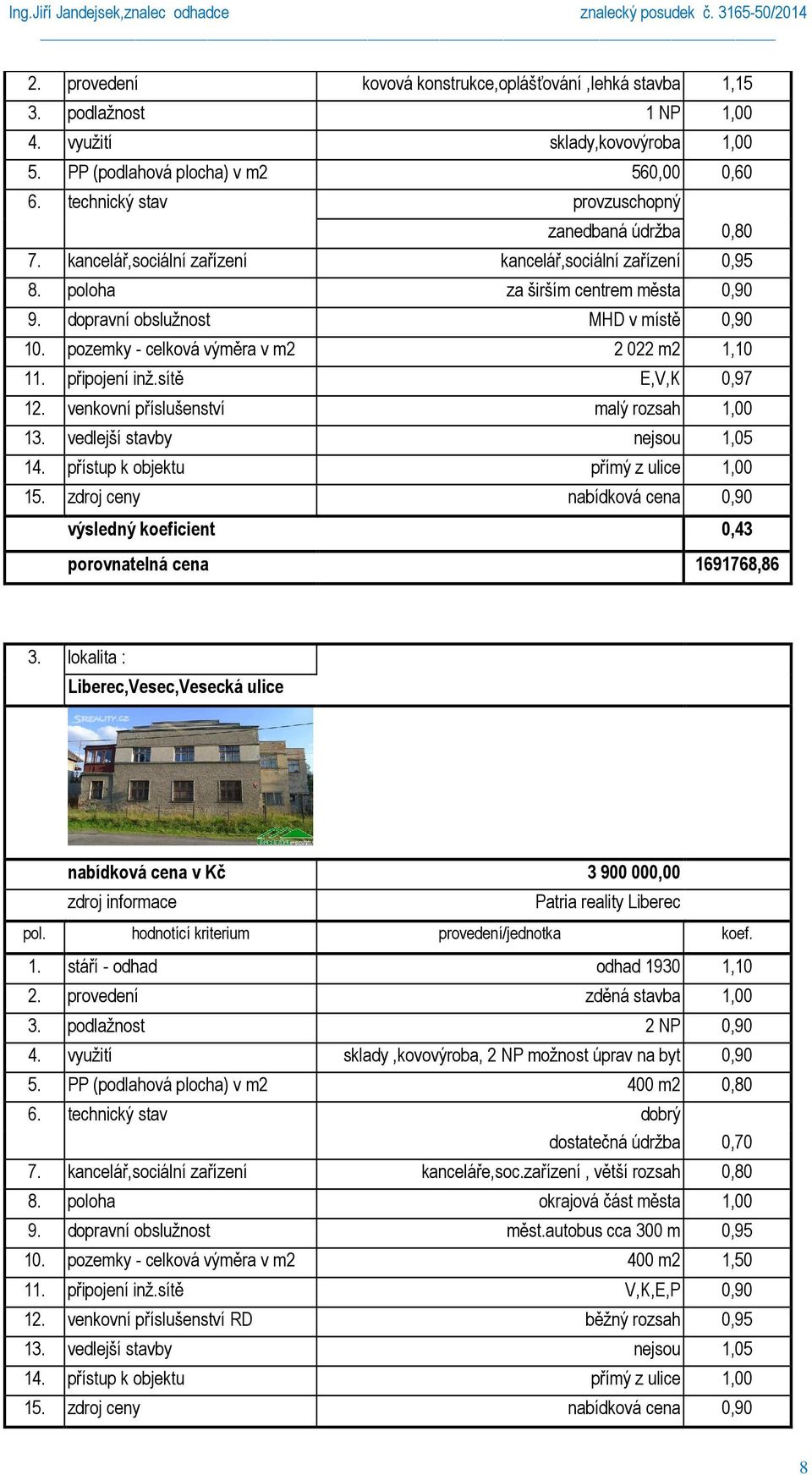 pozemky - celková výměra v m2 2 022 m2 1,10 11. připojení inž.sítě E,V,K 0,97 12. venkovní příslušenství malý rozsah 1,00 13. vedlejší stavby nejsou 1,05 14. přístup k objektu přímý z ulice 1,00 15.