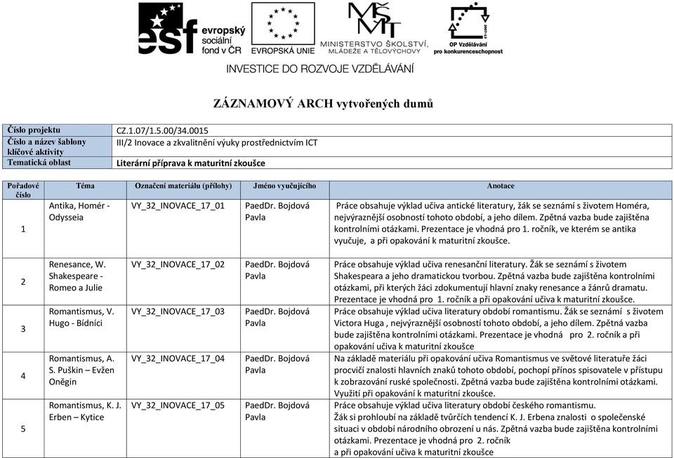 VY_32_INOVACE_17_01 Práce obsahuje výklad učiva antické literatury, žák se seznámí s životem Homéra, nejvýraznější osobností tohoto období, a jeho dílem.