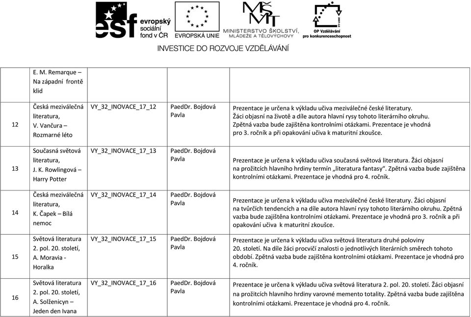ročník a při opakování učiva k maturitní zkoušce. 13 Současná světová J. K. Rowlingová Harry Potter VY_32_INOVACE_17_13 Prezentace je určena k výkladu učiva současná světová literatura.