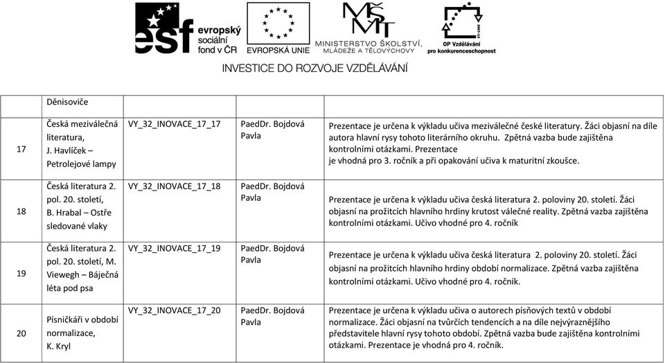 Hrabal Ostře sledované vlaky VY_32_INOVACE_17_18 Prezentace je určena k výkladu učiva česká literatura 2. poloviny 20. století. Žáci objasní na prožitcích hlavního hrdiny krutost válečné reality.