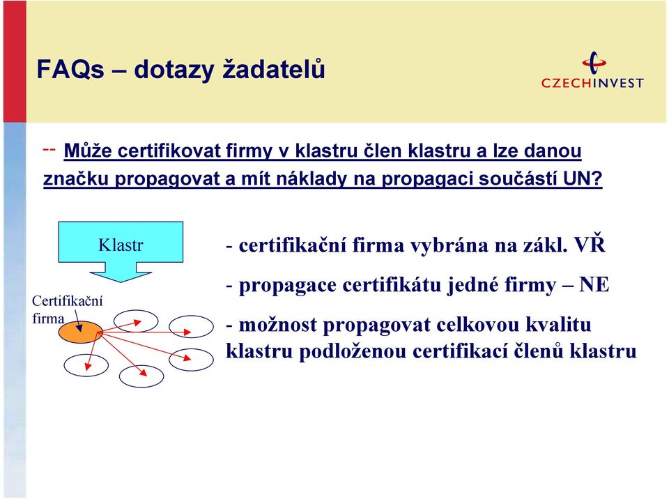 Certifikační firma Klastr - certifikační firma vybrána na zákl.