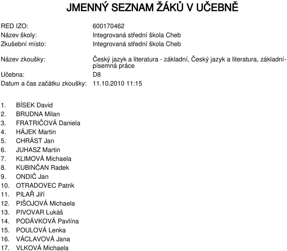 CHRÁST Jan 6. JUHASZ Martin 7. KLIMOVÁ Michaela 8. KUBINČAN Radek 9. ONDIČ Jan 10. OTRADOVEC Patrik 11.