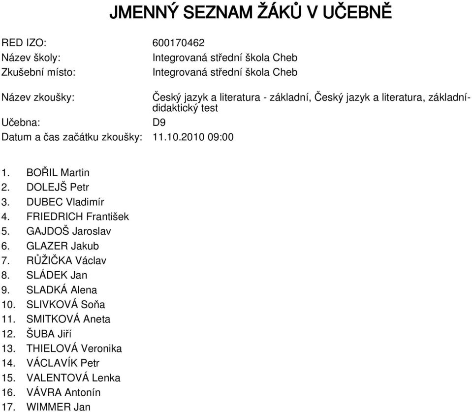 GAJDOŠ Jaroslav 6. GLAZER Jakub 7. RŮŽIČKA Václav 8. SLÁDEK Jan 9. SLADKÁ Alena 10. SLIVKOVÁ Soňa 11.