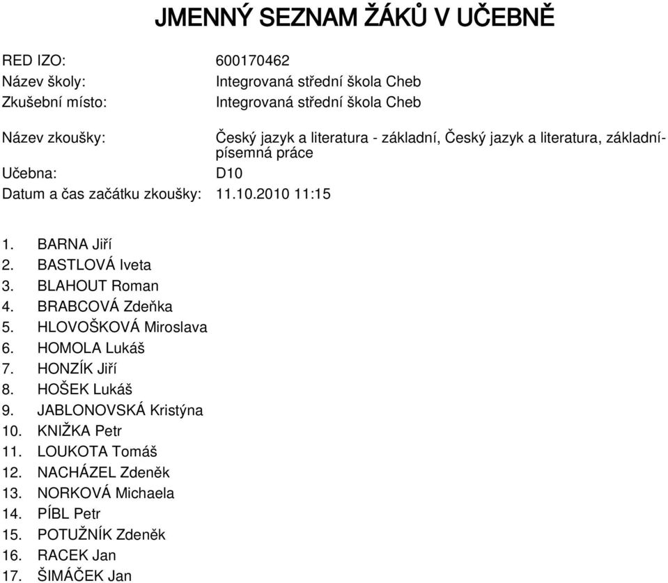 HLOVOŠKOVÁ Miroslava 6. HOMOLA Lukáš 7. HONZÍK Jiří 8. HOŠEK Lukáš 9. JABLONOVSKÁ Kristýna 10.