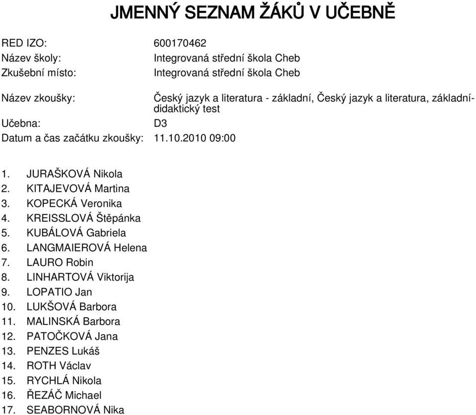 KUBÁLOVÁ Gabriela 6. LANGMAIEROVÁ Helena 7. LAURO Robin 8. LINHARTOVÁ Viktorija 9. LOPATIO Jan 10.