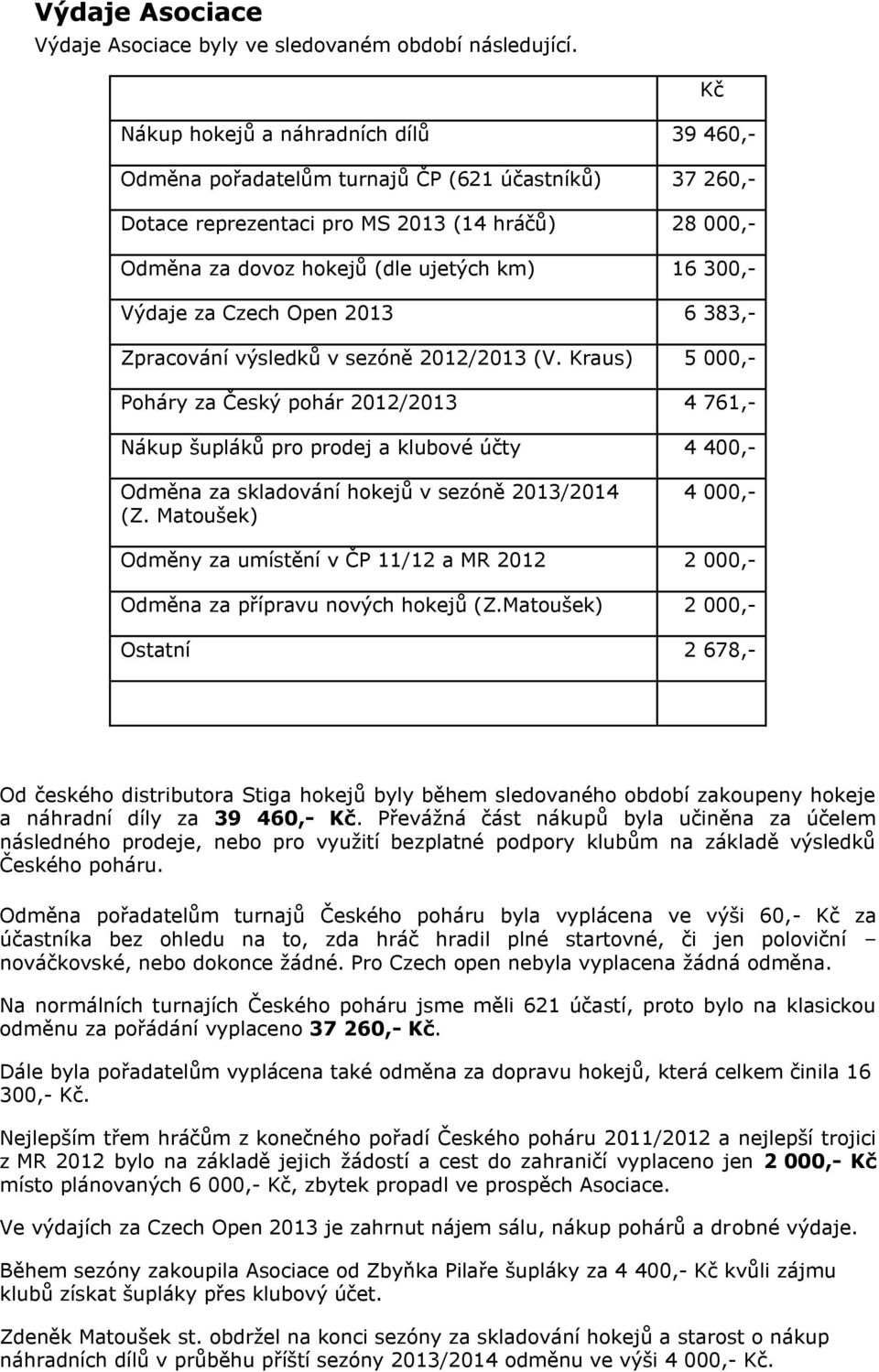 Výdaje za Czech Open 2013 6 383,- Zpracování výsledků v sezóně 2012/2013 (V.