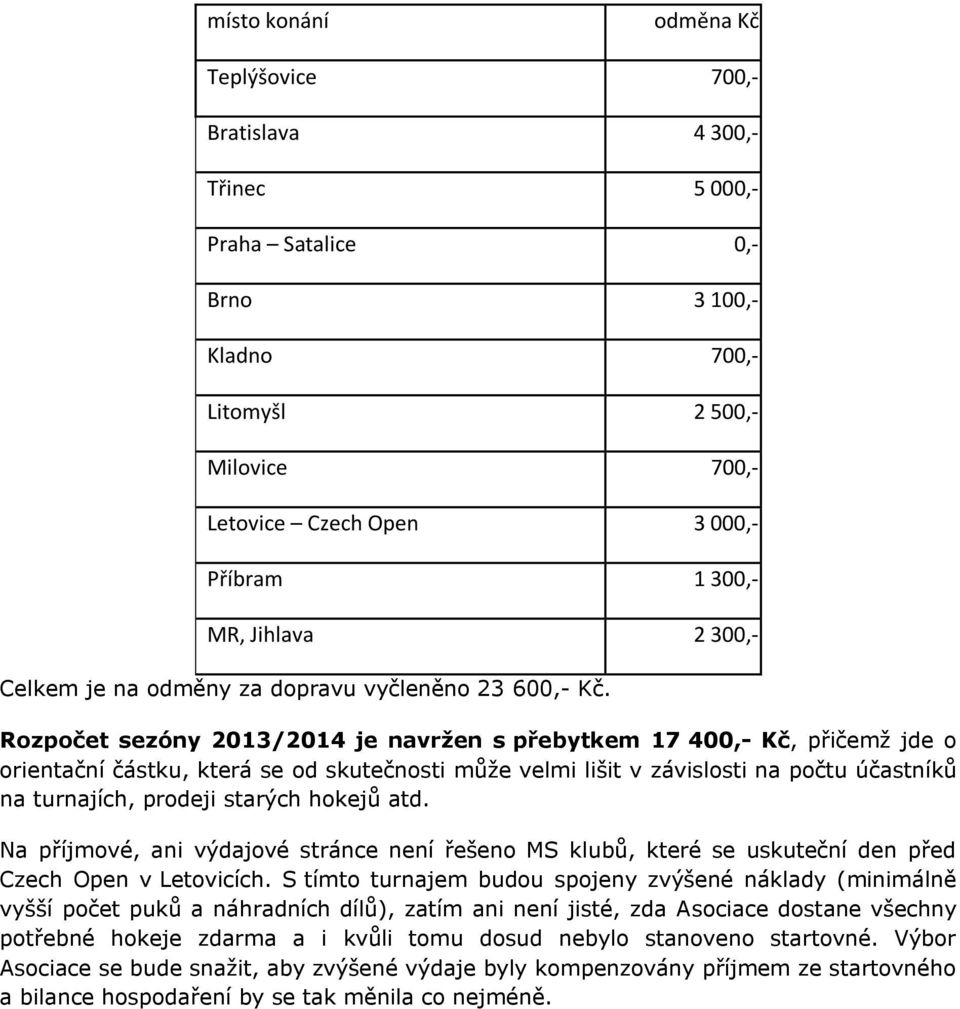 Rozpočet sezóny 2013/2014 je navržen s přebytkem 17 400,- Kč, přičemž jde o orientační částku, která se od skutečnosti může velmi lišit v závislosti na počtu účastníků na turnajích, prodeji starých