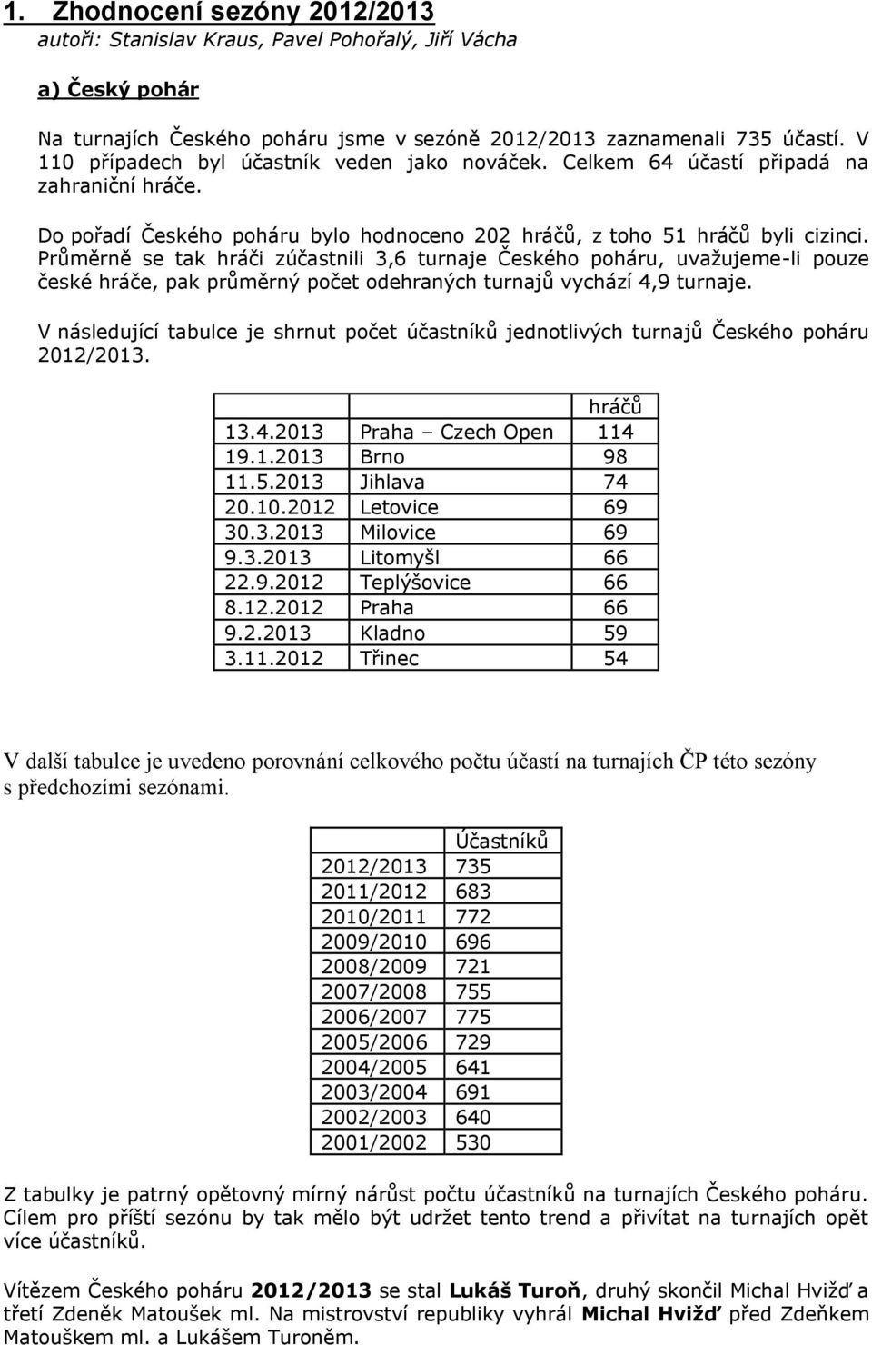 Průměrně se tak hráči zúčastnili 3,6 turnaje Českého poháru, uvažujeme-li pouze české hráče, pak průměrný počet odehraných turnajů vychází 4,9 turnaje.