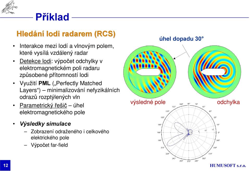 ) minimalizování nefyzikálních odrazů rozptýlených vln Parametrický řešič úhel elektromagnetického pole Výsledky