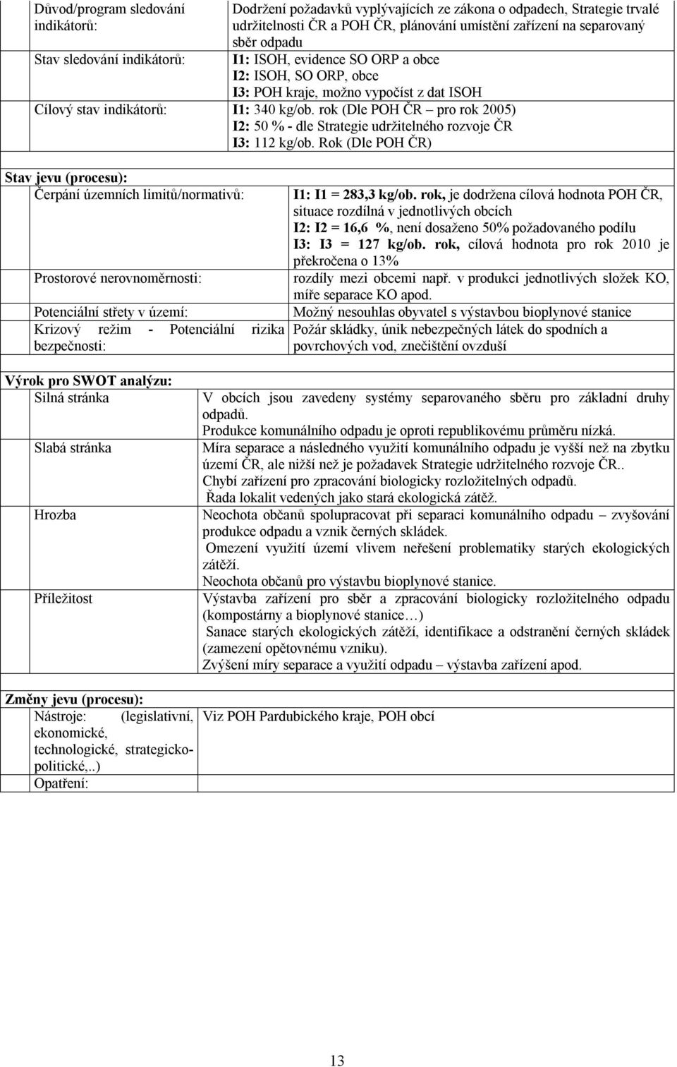 rok (Dle POH ČR pro rok 2005) I2: 50 % - dle Strategie udržitelného rozvoje ČR I3: 112 kg/ob.