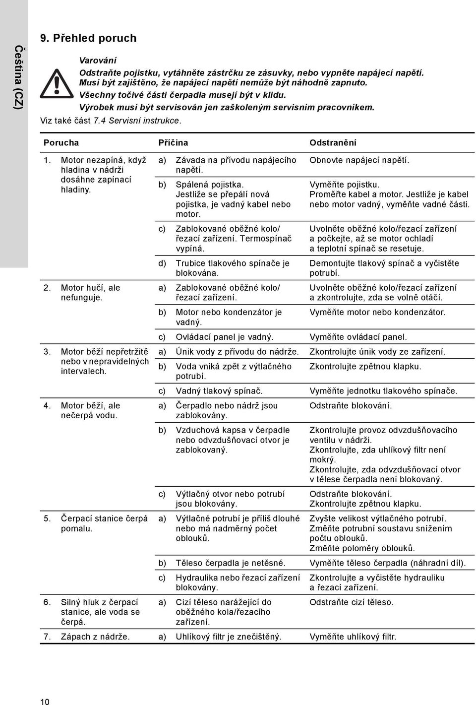 Motor nezapíná, když hladina v nádrži dosáhne zapínací hladiny. 2. Motor hučí, ale nefunguje. 3. Motor běží nepřetržitě nebo v nepravidelných intervalech. 4. Motor běží, ale nečerpá vodu. 5.