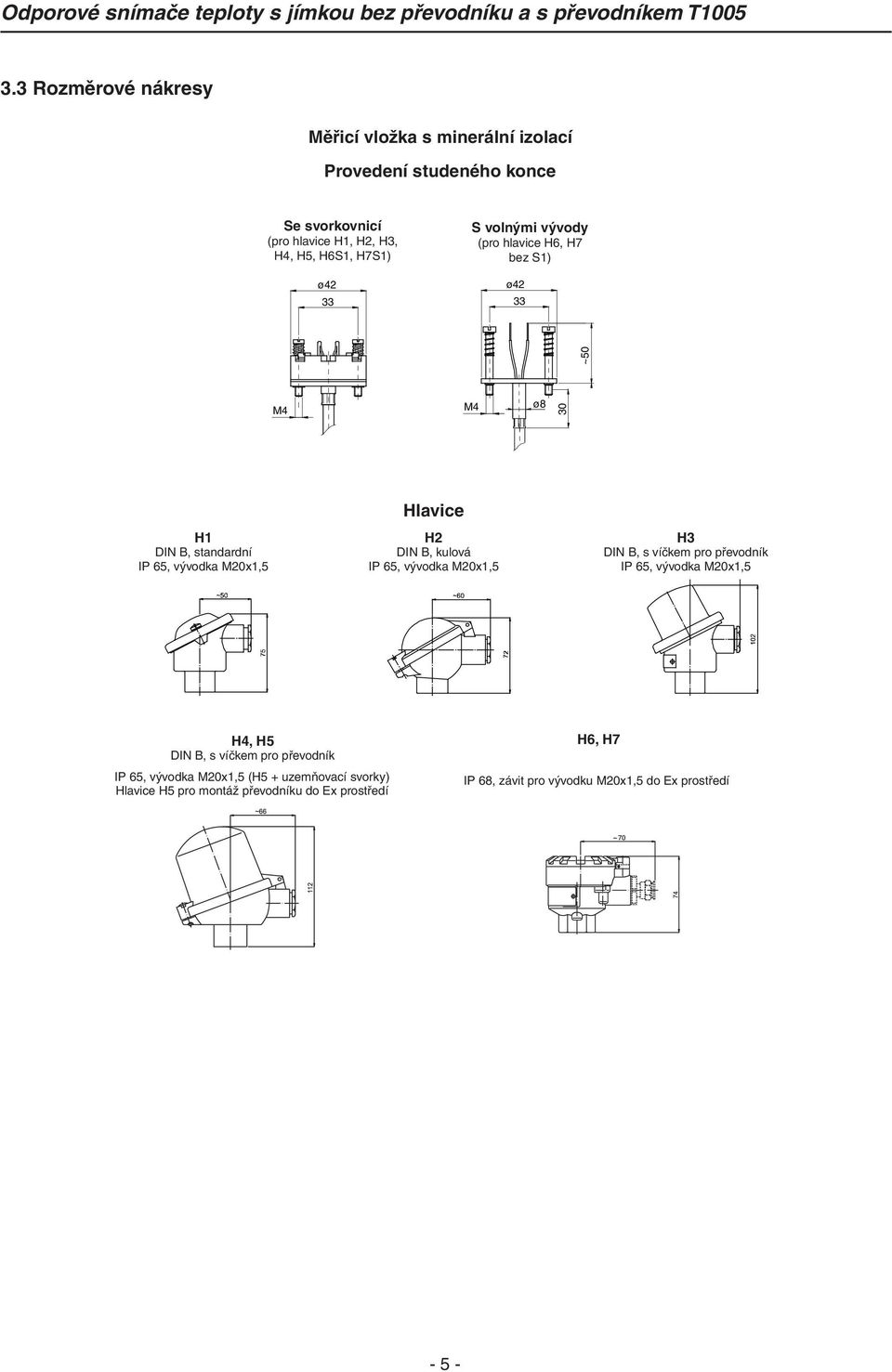 B, kulová IP 65, vývodka M20x1,5 H3 DIN B, s víčkem pro převodník IP 65, vývodka M20x1,5 H4, H5 DIN B, s víčkem pro převodník H4, H5, H5PA, H4DW, H5DW IP