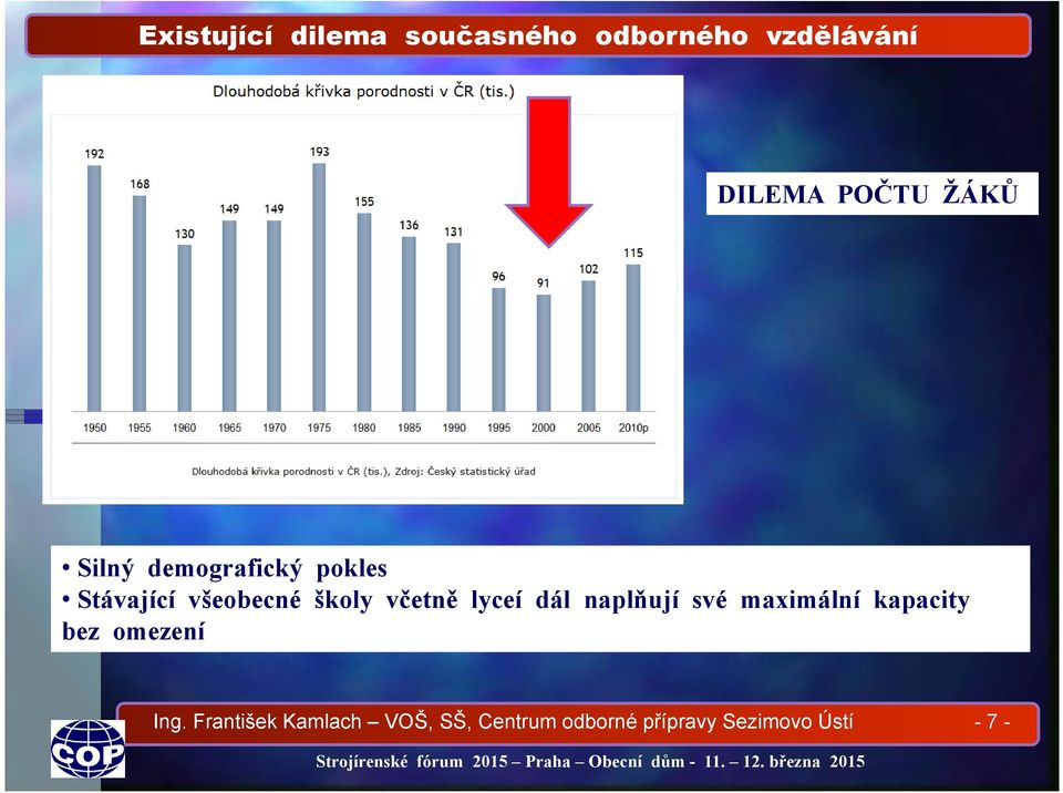 lyceí dál naplňují své maximální kapacity bez omezení Ing.