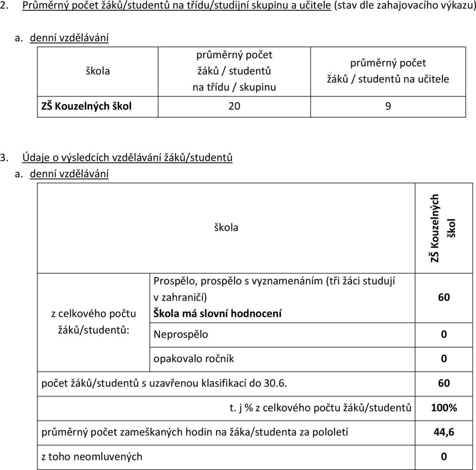 Údaje o výsledcích vzdělávání žáků/studentů a.