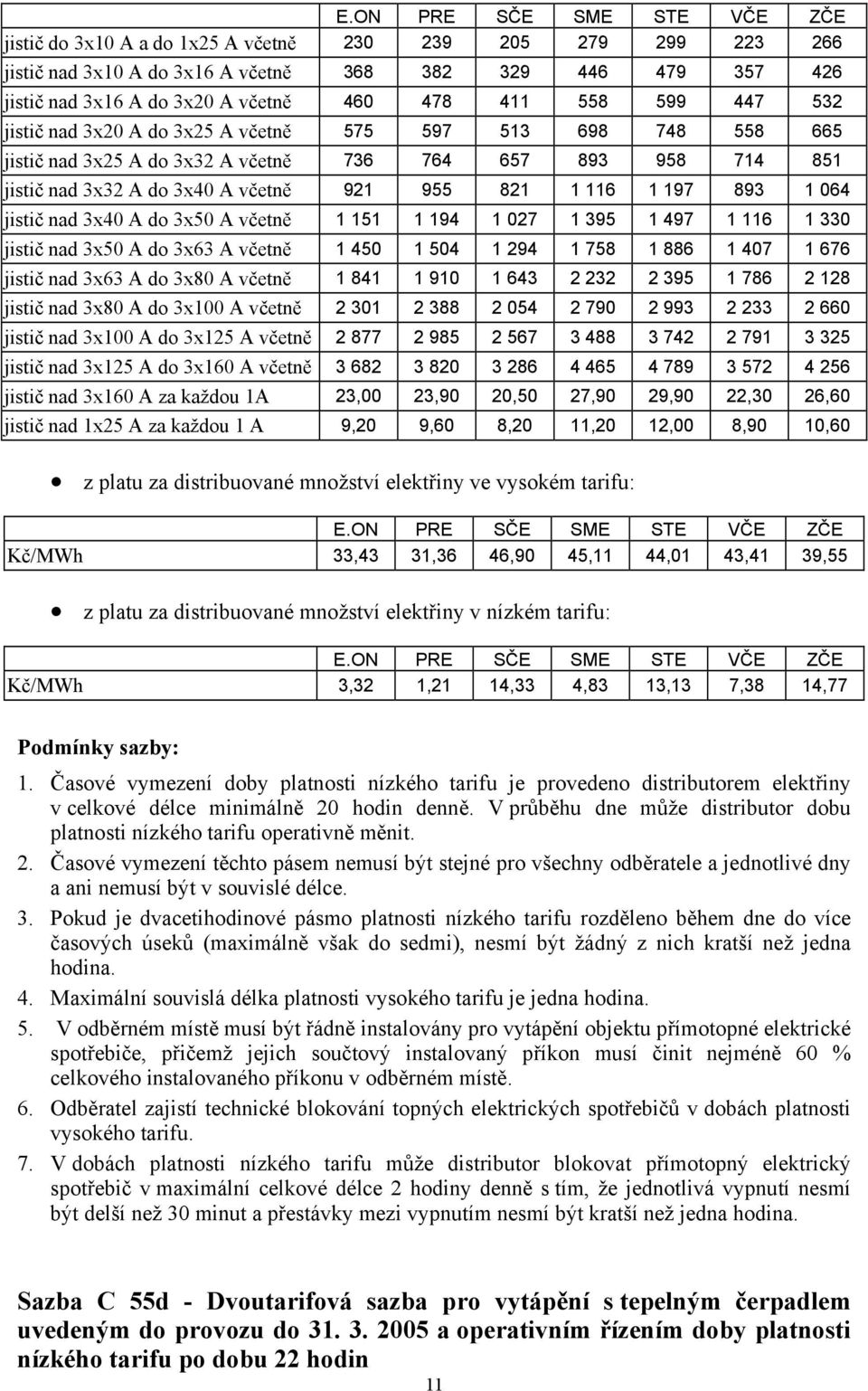 3x40 A do 3x50 A včetně 1 151 1 194 1 027 1 395 1 497 1 116 1 330 jistič nad 3x50 A do 3x63 A včetně 1 450 1 504 1 294 1 758 1 886 1 407 1 676 jistič nad 3x63 A do 3x80 A včetně 1 841 1 910 1 643 2