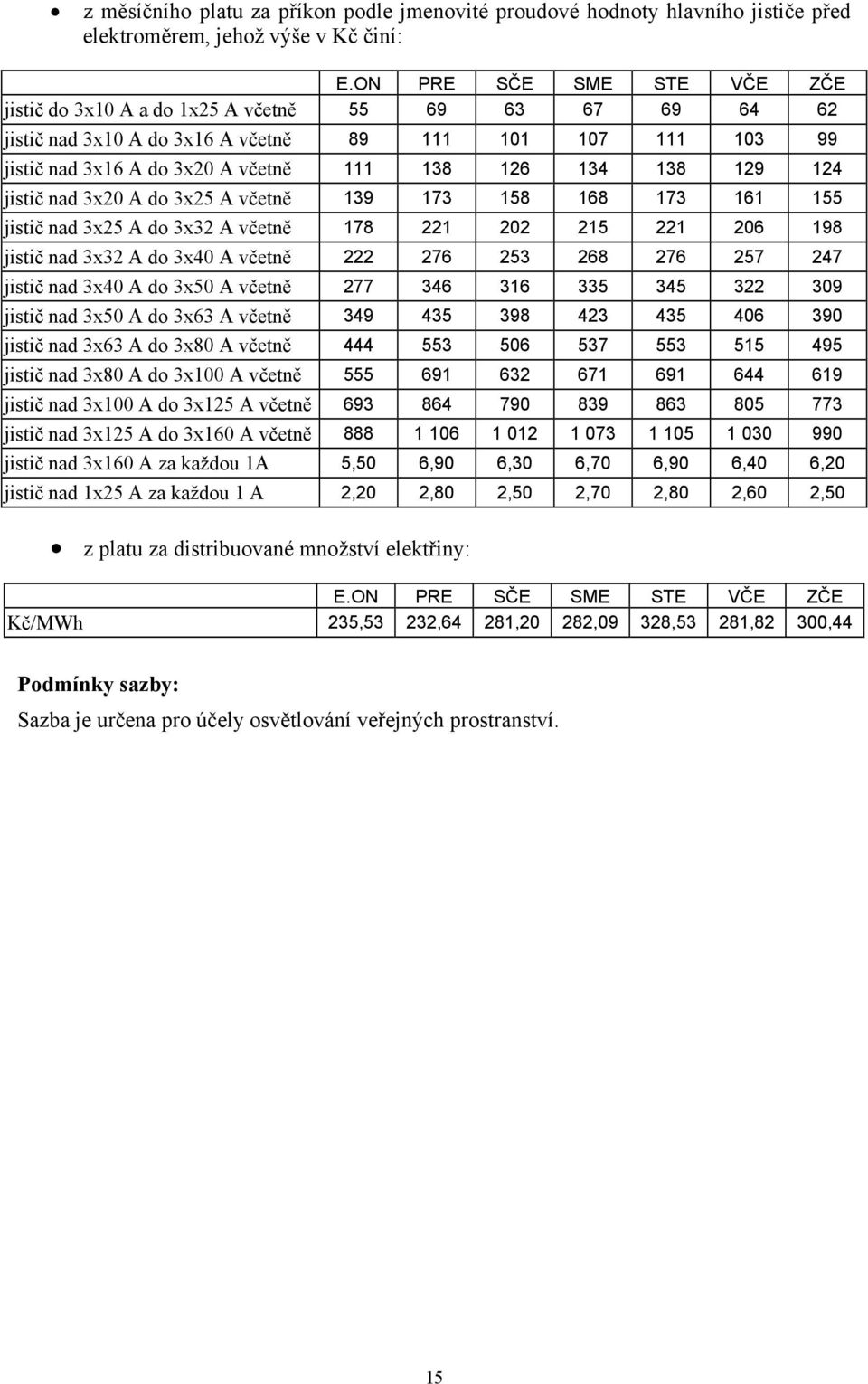 nad 3x32 A do 3x40 A včetně 222 276 253 268 276 257 247 jistič nad 3x40 A do 3x50 A včetně 277 346 316 335 345 322 309 jistič nad 3x50 A do 3x63 A včetně 349 435 398 423 435 406 390 jistič nad 3x63 A