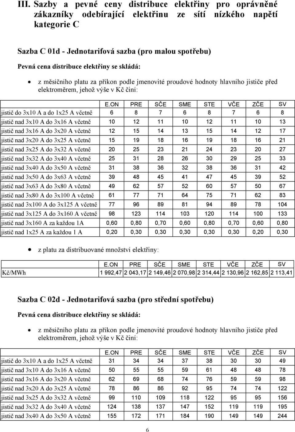 včetně 10 12 11 10 12 11 10 13 jistič nad 3x16 A do 3x20 A včetně 12 15 14 13 15 14 12 17 jistič nad 3x20 A do 3x25 A včetně 15 19 18 16 19 18 16 21 jistič nad 3x25 A do 3x32 A včetně 20 25 23 21 24