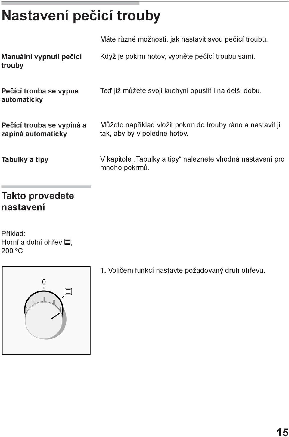 Pečící trouba se vypne automaticky Teď již můžete svoji kuchyni opustit i na delší dobu.