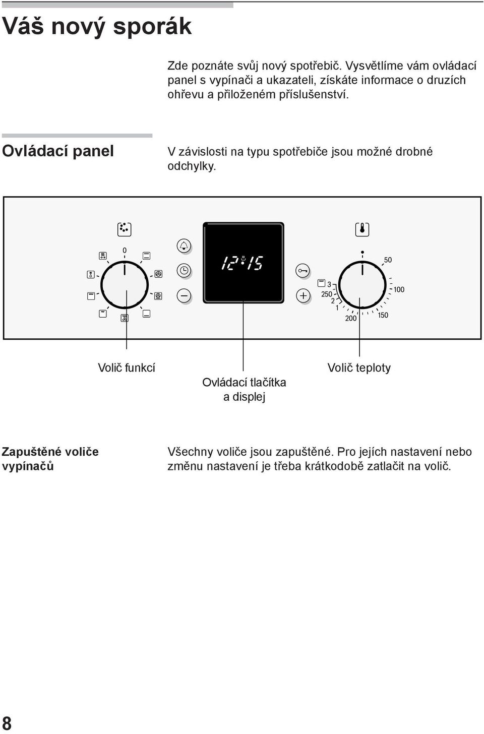 příslušenství. Ovládací panel V závislosti na typu spotřebiče jsou možné drobné odchylky.