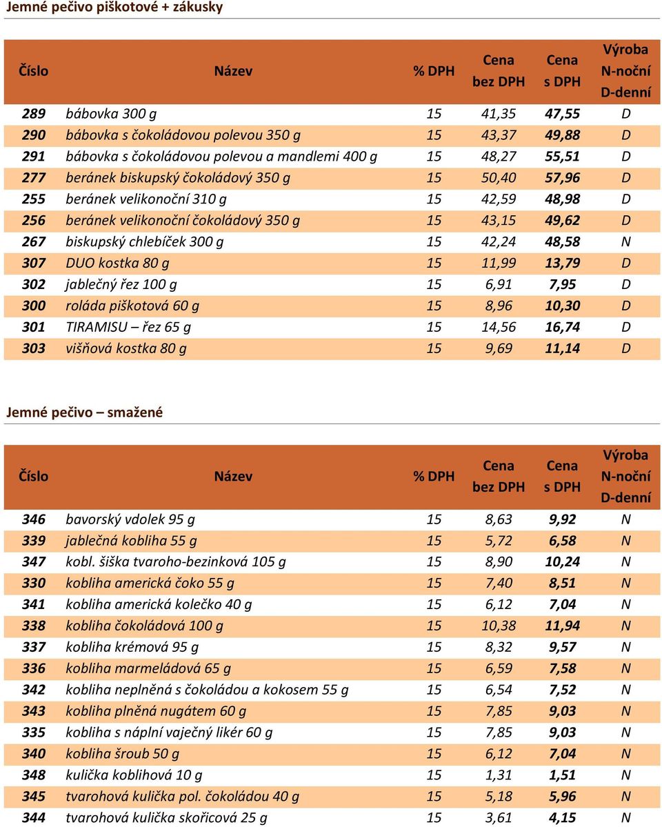 48,58 N 307 DUO kostka 80 g 15 11,99 13,79 D 302 jablečný řez 100 g 15 6,91 7,95 D 300 roláda piškotová 60 g 15 8,96 10,30 D 301 TIRAMISU řez 65 g 15 14,56 16,74 D 303 višňová kostka 80 g 15 9,69