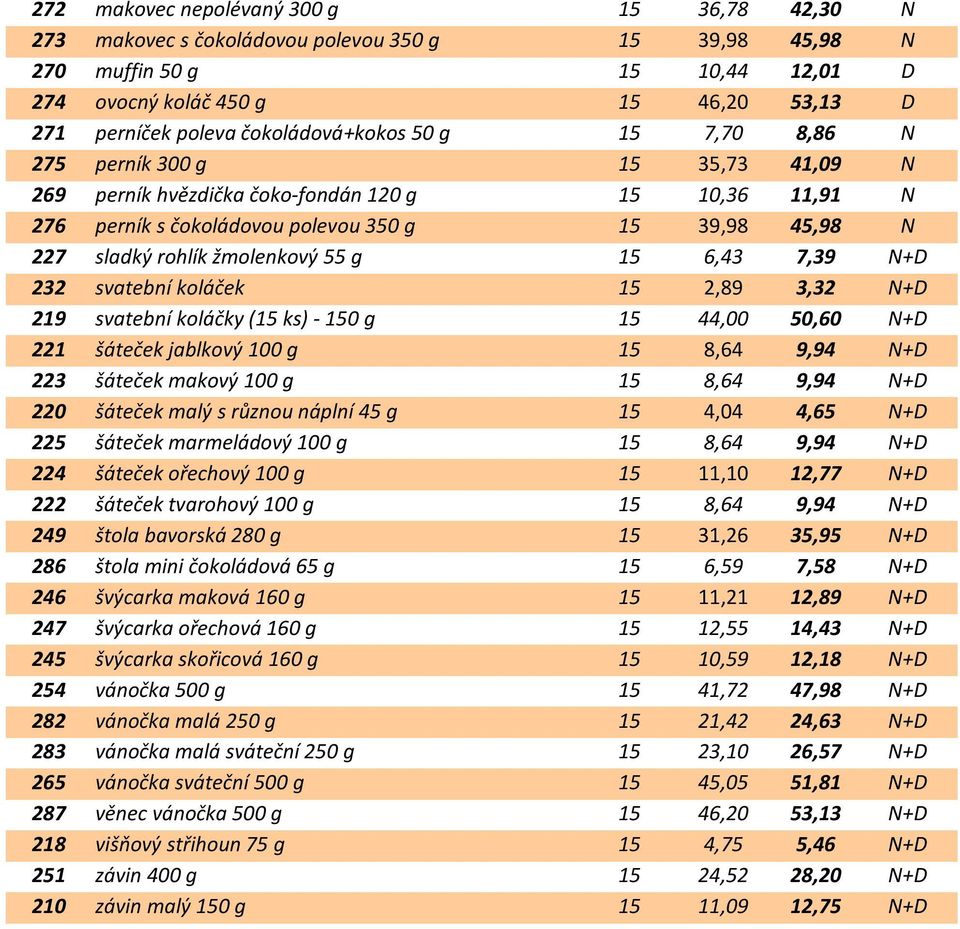 rohlík žmolenkový 55 g 15 6,43 7,39 N+D 232 svatební koláček 15 2,89 3,32 N+D 219 svatební koláčky (15 ks) - 150 g 15 44,00 50,60 N+D 221 šáteček jablkový 100 g 15 8,64 9,94 N+D 223 šáteček makový