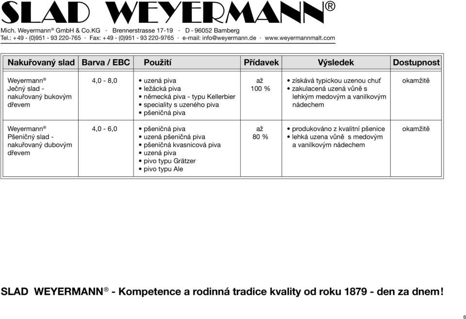 uzeného piva nádechem pšeničná piva Weyermann 4,0-6,0 pšeničná piva až produkováno z kvalitní pšenice okamžitě Pšeničný slad - uzená pšeničná