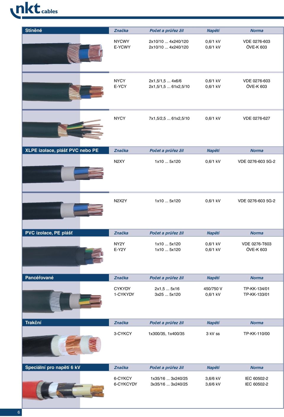 .. 61x2,5/10 0,6/1 kv VDE 0276-627 XLPE izolace, plášť PVC nebo PE Značka Počet a průřez žil Napětí Norma N2XY 1x10... 5x120 0,6/1 kv VDE 0276-603 5G-2 N2X2Y 1x10.