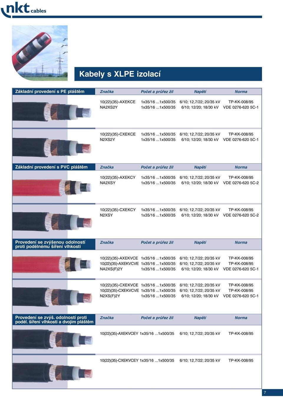 ..1x500/35 6/10; 12/20; 18/30 kv VDE 0276-620 5C-1 Základní provedení s PVC pláštěm Značka Počet a průřez žil Napětí Norma 10(22)(35)-AXEKCY 1x35/16.