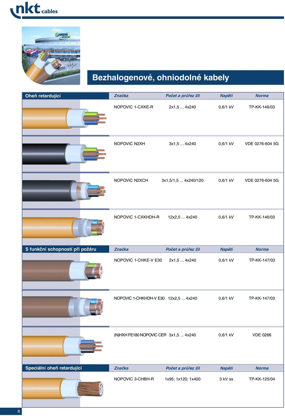 .. 4x240 0,6/1 kv TP-KK-146/03 S funkční schopností při požáru Značka Počet a průřez žil Napětí Norma NOPOVIC 1-CHKE-V E30 2x1,5.