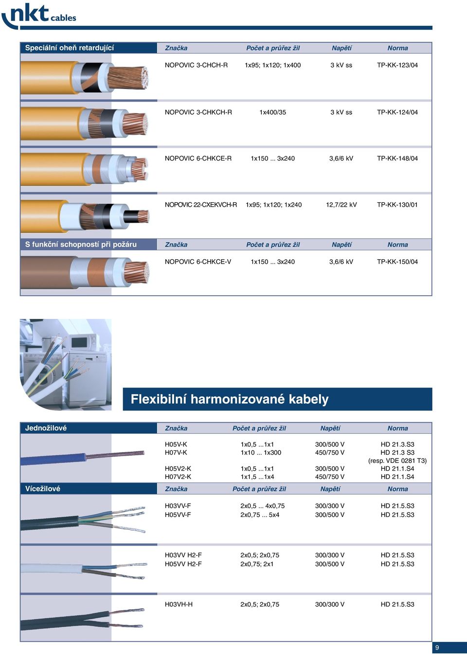 .. 3x240 3,6/6 kv TP-KK-150/04 Flexibilní harmonizované kabely Jednožilové Vícežilové Značka Počet a průřez žil Napětí Norma H05V-K 1x0,5...1x1 300/500 V HD 21.3.S3 H07V-K 1x10... 1x300 450/750 V HD 21.