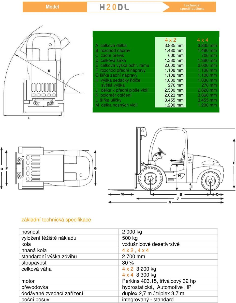 860 mm L šířka uličky 3.455 mm 3.455 mm M délka nosných vidlí 1.200 mm 1.