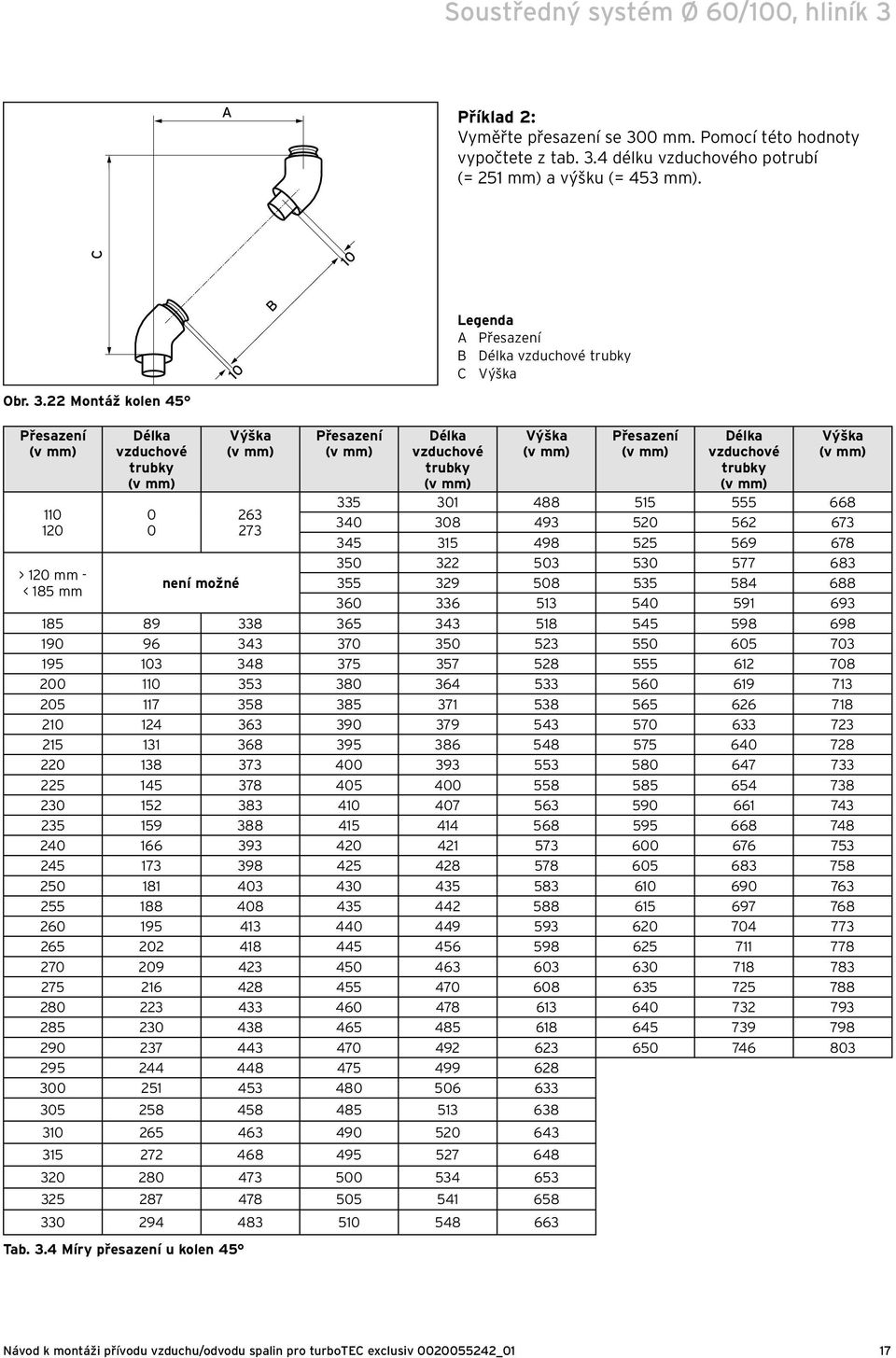 . Montáž kolen 5 Přesazení (v mm) 0 0 > 0 mm - < 85 mm Délka vzduchové trubky (v mm) 0 0 není možné Výška (v mm) 6 7 Přesazení (v mm) Délka vzduchové trubky (v mm) Výška (v mm) Přesazení (v mm) Délka