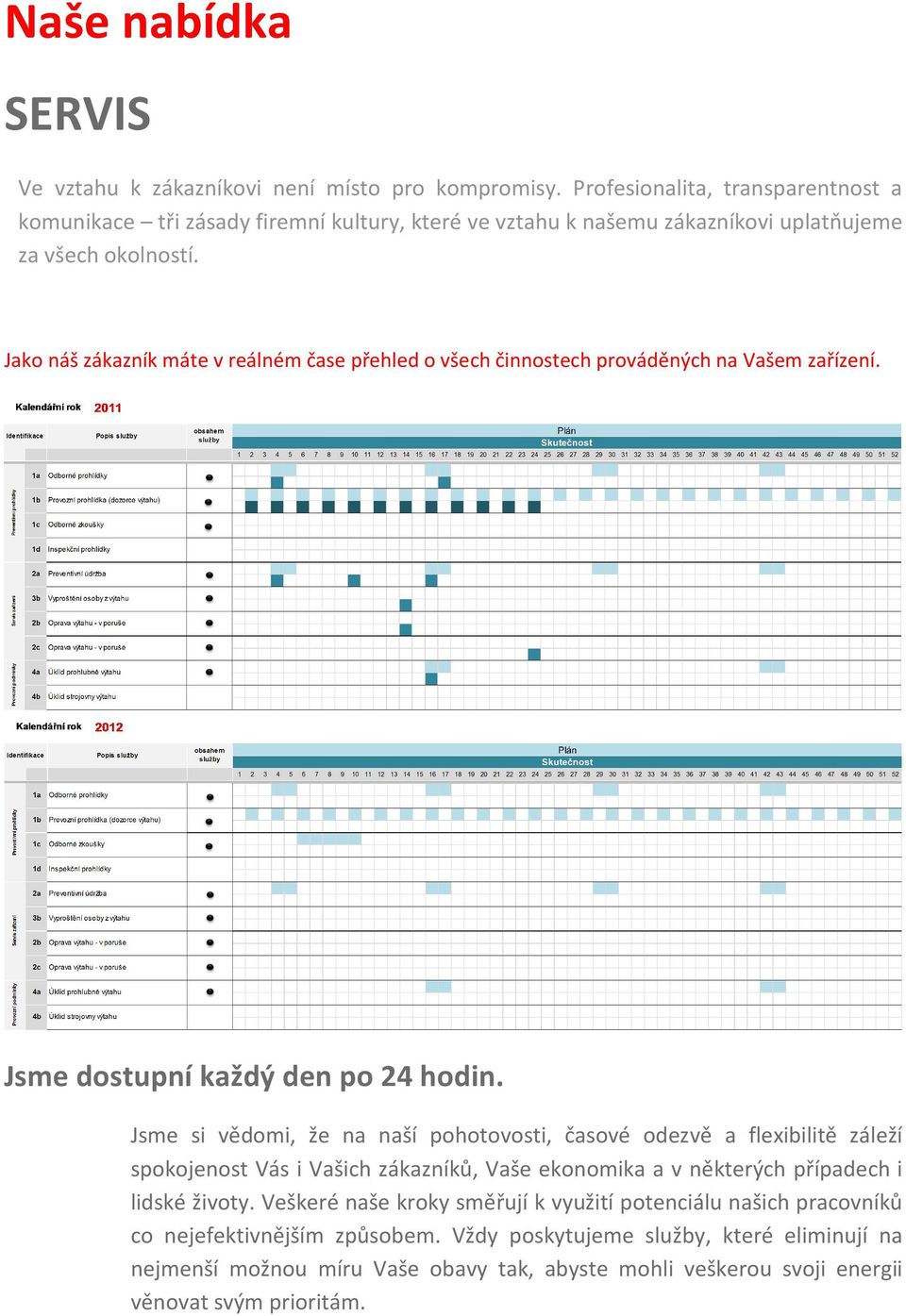 Jako náš zákazník máte v reálném čase přehled o všech činnostech prováděných na Vašem zařízení. Jsme dostupní každý den po 24 hodin.