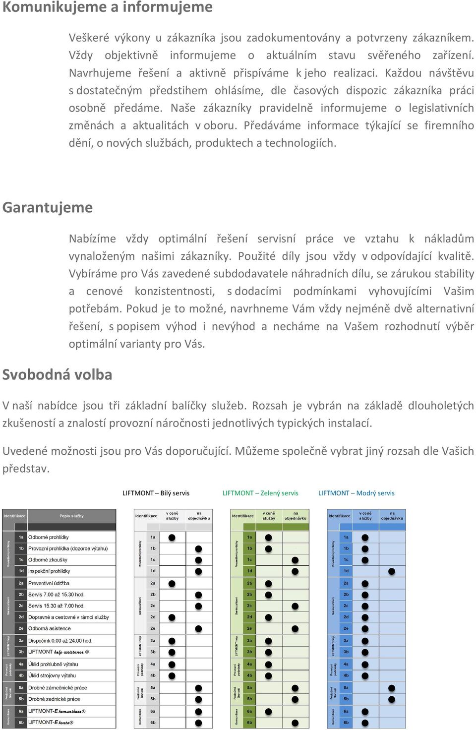 Naše zákazníky pravidelně informujeme o legislativních změnách a aktualitách v oboru. Předáváme informace týkající se firemního dění, o nových službách, produktech a technologiích.