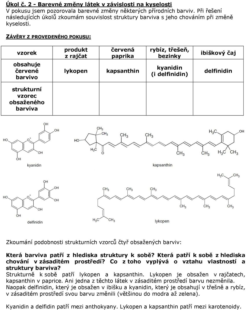 ZÁVĚRY Z PROVEDENÉHO POKUSU: vzorek obsahuje červené barvivo produkt z rajčat lykopen paprika kapsanthin rybíz, třešeň, bezinky kyanidin (i delfinidin) ibiškový čaj delfinidin strukturní vzorec
