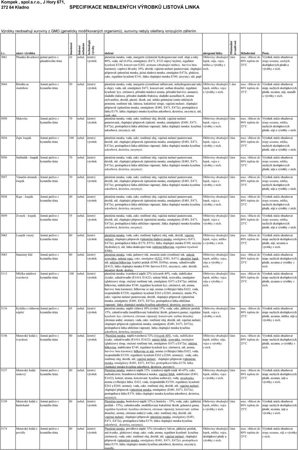 oleje a tuky 80%, voda, sůl (0,6%), emulgátory (E471, E322 sójový lecitin), regulátor lepek, sóju, vejce, kyselosti E330, konzervant E202, aromata (obsahující mléko), barviva beta mléko a výrobky z