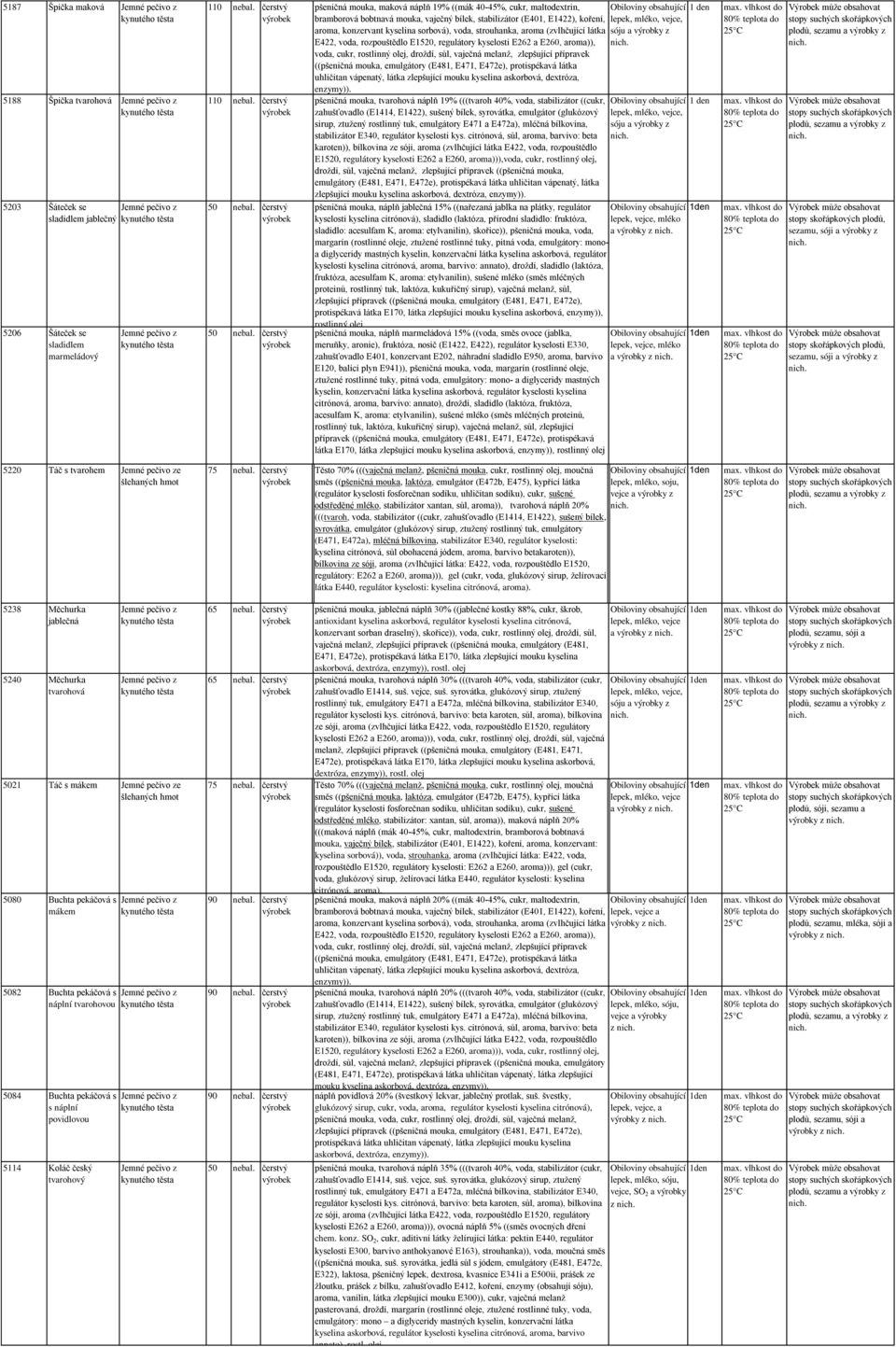 E262 a E260, aroma)), voda, cukr, rostlinný olej, droždí, sůl, vaječná melanž, zlepšující přípravek ((pšeničná mouka, emulgátory (E481, E471, E472e), protispékavá látka uhličitan vápenatý, látka