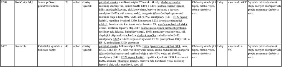 kurkumy a karotky, emulgátor E472a, sůl, aroma, voda), margarín ((částečně hydrogenované rostlinné oleje a tuky 80%, voda, sůl (0,6%), emulgátory (E471, E322 sójový lecitin), regulátor kyselosti