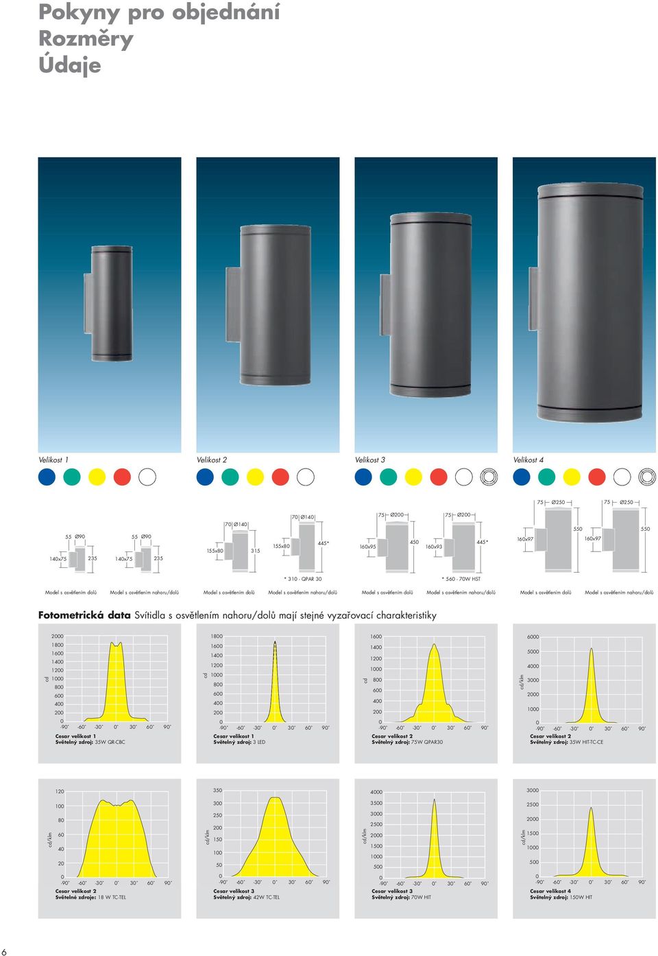 nahoru/dolů Model s osvětlením dolů Model s osvětlením nahoru/dolů Fotometrická data Svítidla s osvětlením nahoru/dolů mají stejné vyzařovací charakteristiky 2 18 16 6 cd 18 16 14 12 1 8 6 4 2 cd 16