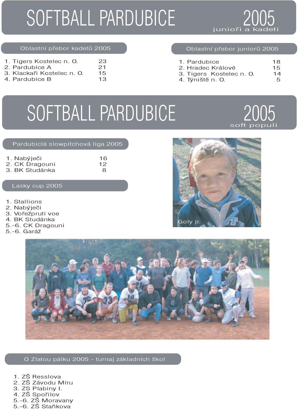 Nabýječi 16 2. CK Dragouni 12 3. BK Studánka 8 Lasky cup 2005 1. Stallions 2. Nabýječi 3. Vořežpruti voe 4. BK Studánka 5.-6. CK Dragouni 5.-6. Garáž Goly jr.