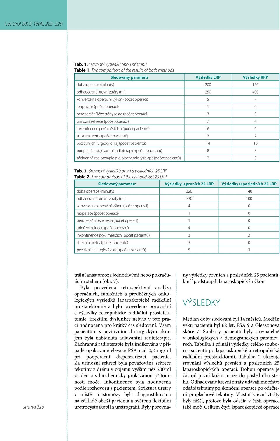 operací) 5 reoperace (počet operací) 1 0 peroperační léze stěny rekta (počet operací ) 3 0 urinózní sekrece (počet operací) 7 4 inkontinence po 6 měsících (počet pacientů) 6 6 striktura uretry (počet