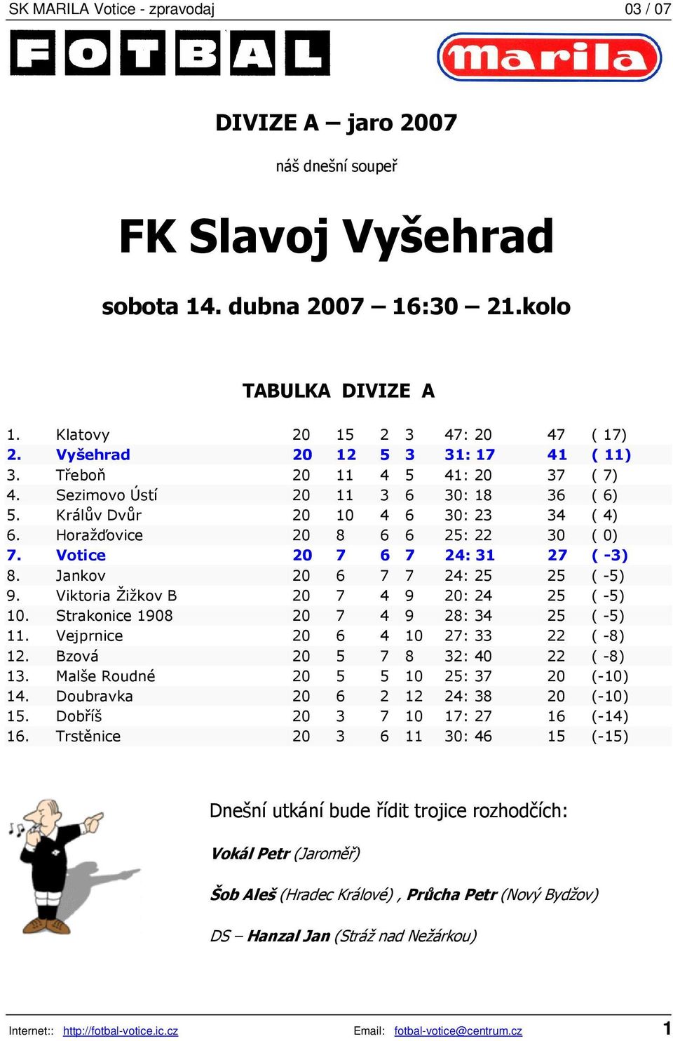 Jankov 20 6 7 7 24: 25 25 ( -5) 9. Viktoria Žižkov B 20 7 4 9 20: 24 25 ( -5) 10. Strakonice 1908 20 7 4 9 28: 34 25 ( -5) 11. Vejprnice 20 6 4 10 27: 33 22 ( -8) 12.