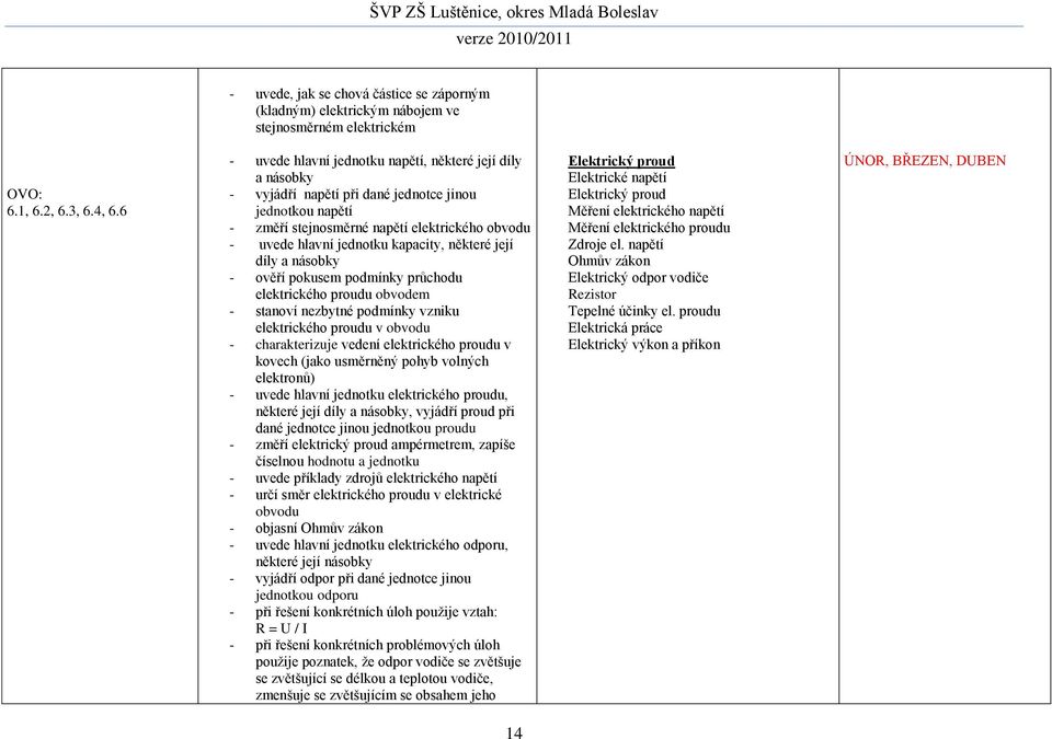 kapacity, některé její díly a násobky - ověří pokusem podmínky průchodu elektrického proudu obvodem - stanoví nezbytné podmínky vzniku elektrického proudu v obvodu - charakterizuje vedení