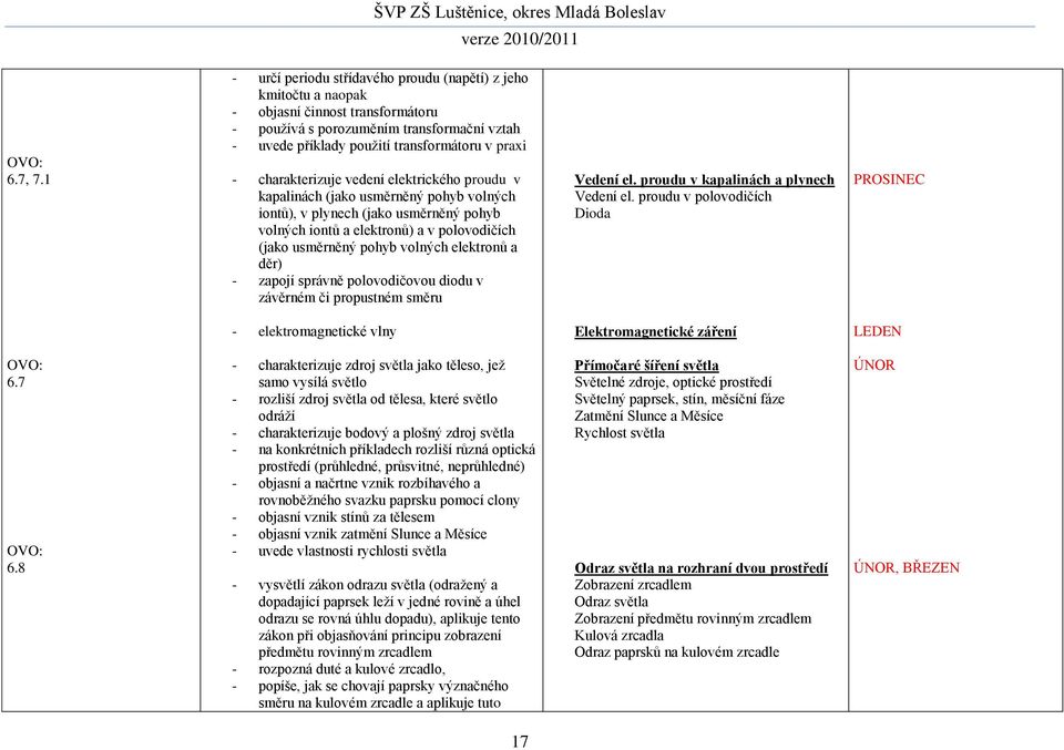 charakterizuje vedení elektrického proudu v kapalinách (jako usměrněný pohyb volných iontů), v plynech (jako usměrněný pohyb volných iontů a elektronů) a v polovodičích (jako usměrněný pohyb volných