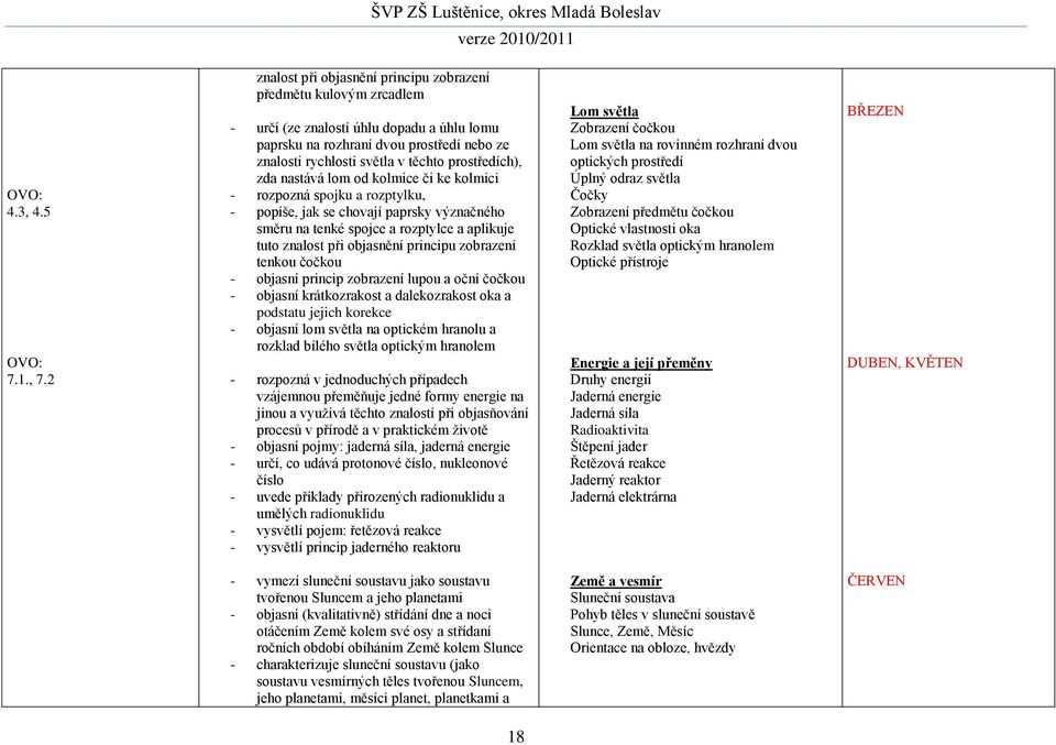 prostředích), zda nastává lom od kolmice či ke kolmici - rozpozná spojku a rozptylku, - popíše, jak se chovají paprsky význačného směru na tenké spojce a rozptylce a aplikuje tuto znalost při