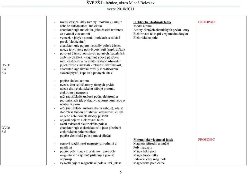 prvek (sloučenina) - charakterizuje pojem: neustálý pohyb částic; uvede jevy, které pohyb potvrzují (např.