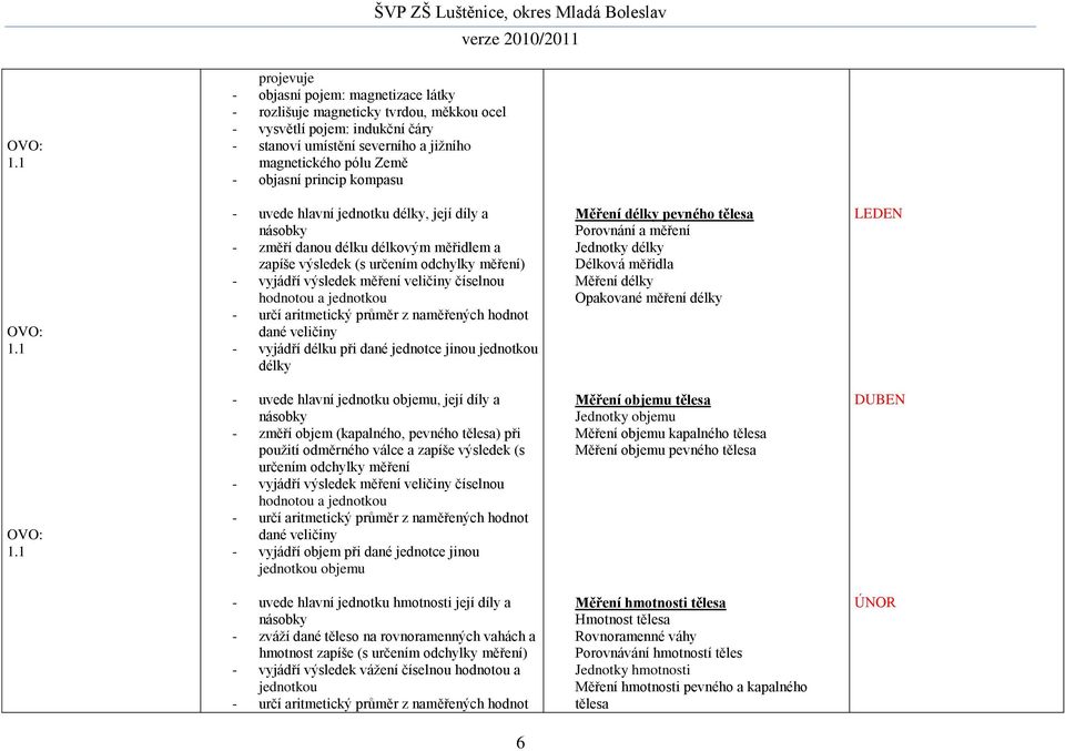 1 - uvede hlavní jednotku délky, její díly a násobky - změří danou délku délkovým měřidlem a zapíše výsledek (s určením odchylky měření) - vyjádří výsledek měření veličiny číselnou hodnotou a