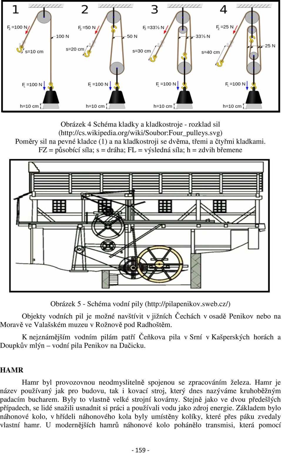 cz/) Objekty vodních pil je možné navštívit v jižních Čechách v osadě Penikov nebo na Moravě ve Valašském muzeu v Rožnově pod Radhoštěm.